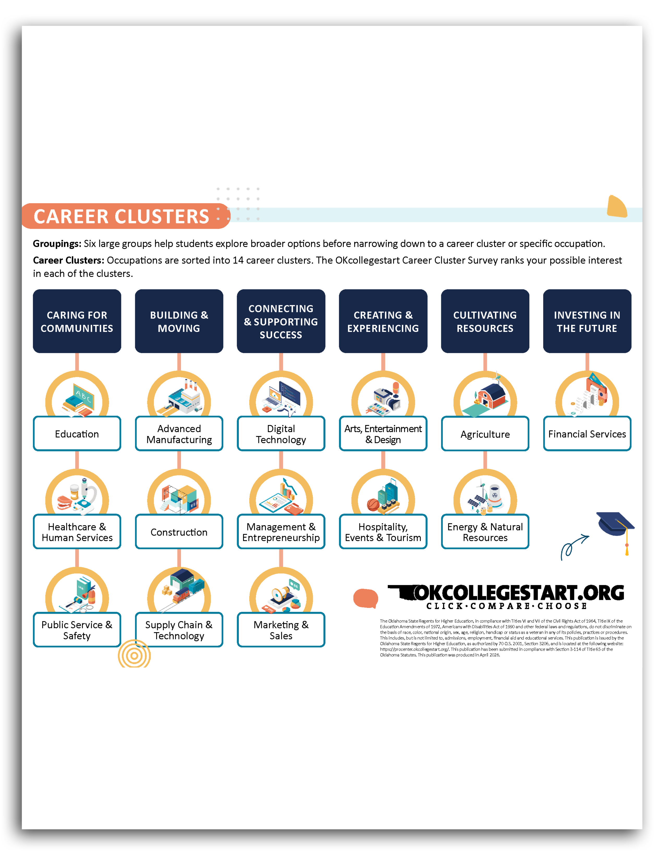 Career Clusters Flyer