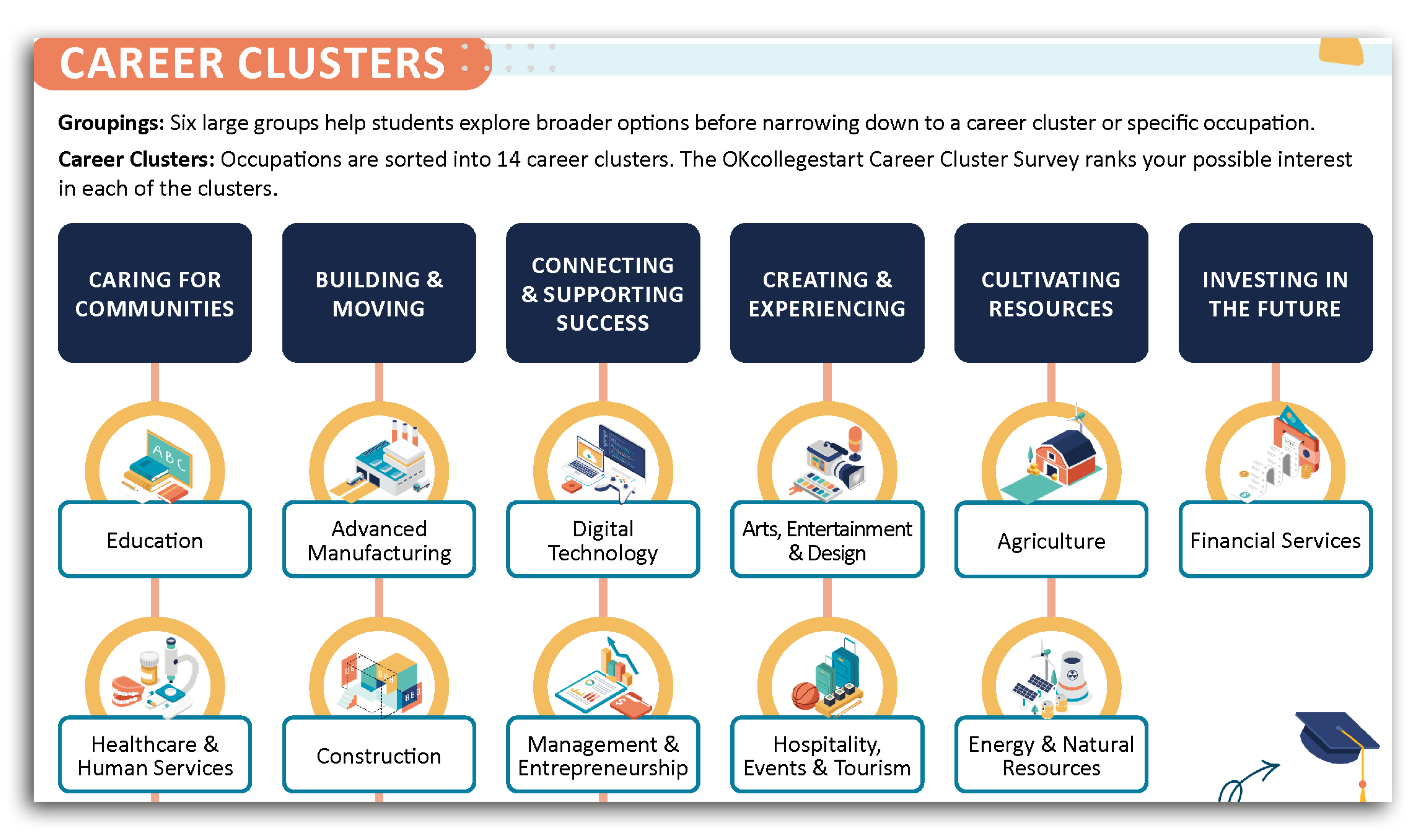 Career Clusters Flyer