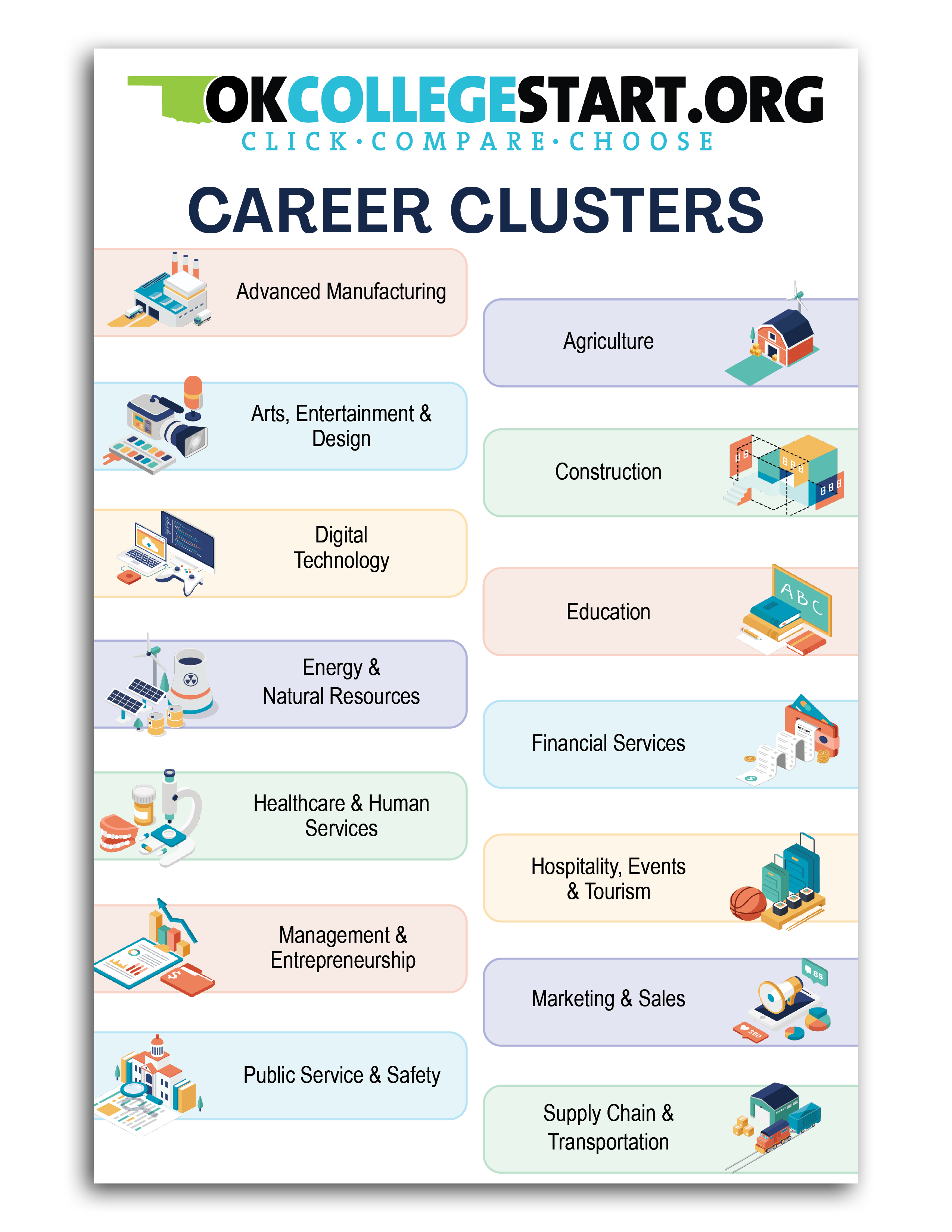Career Cluster Poster