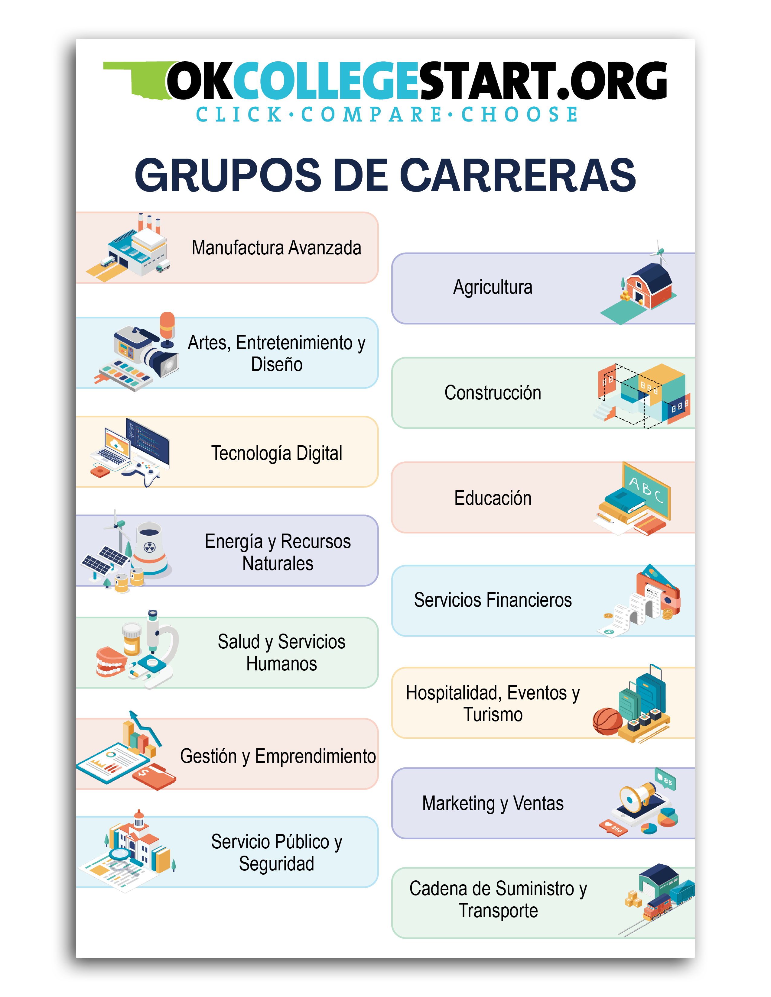 Career Cluster Poster (Spanish)