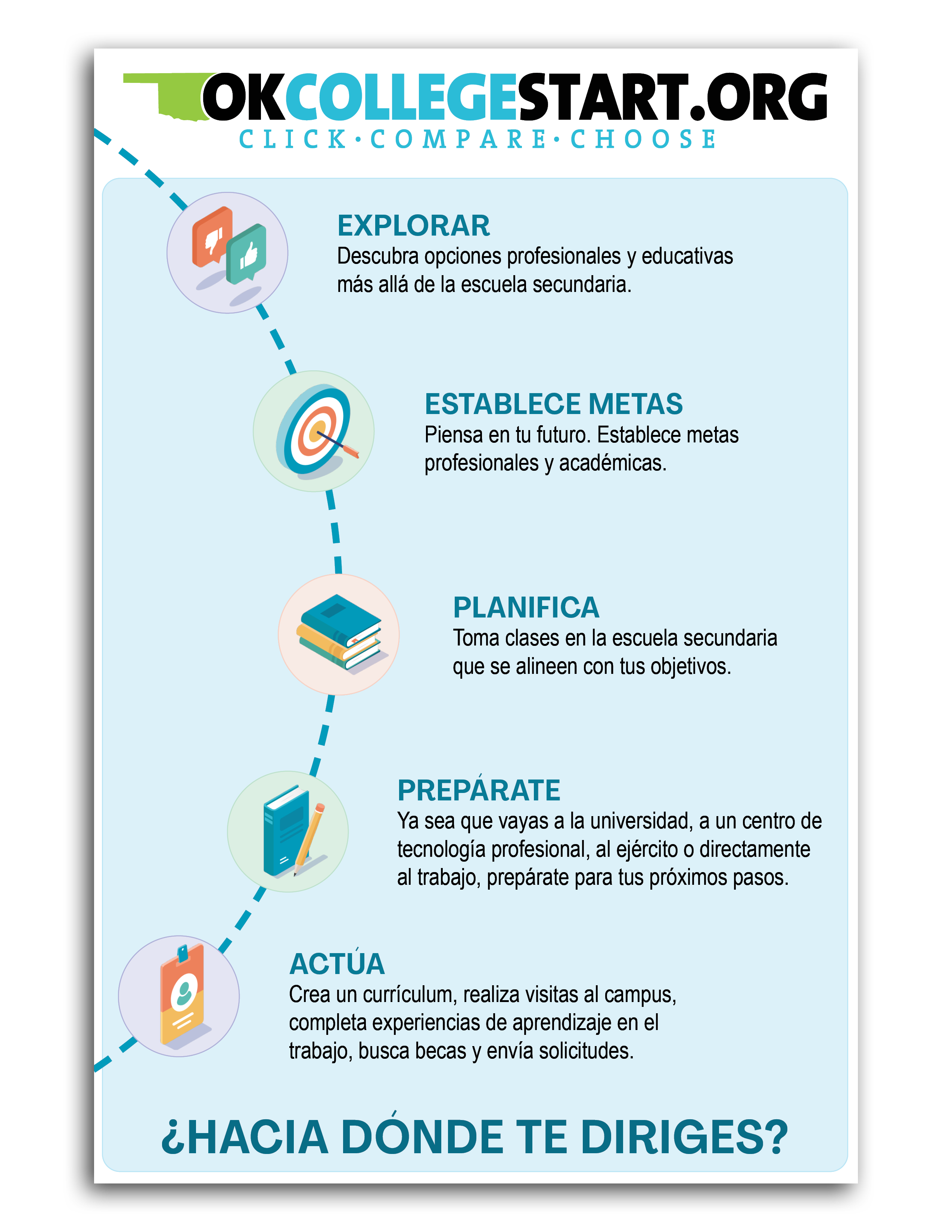 Where Are You Headed Poster (Spanish)