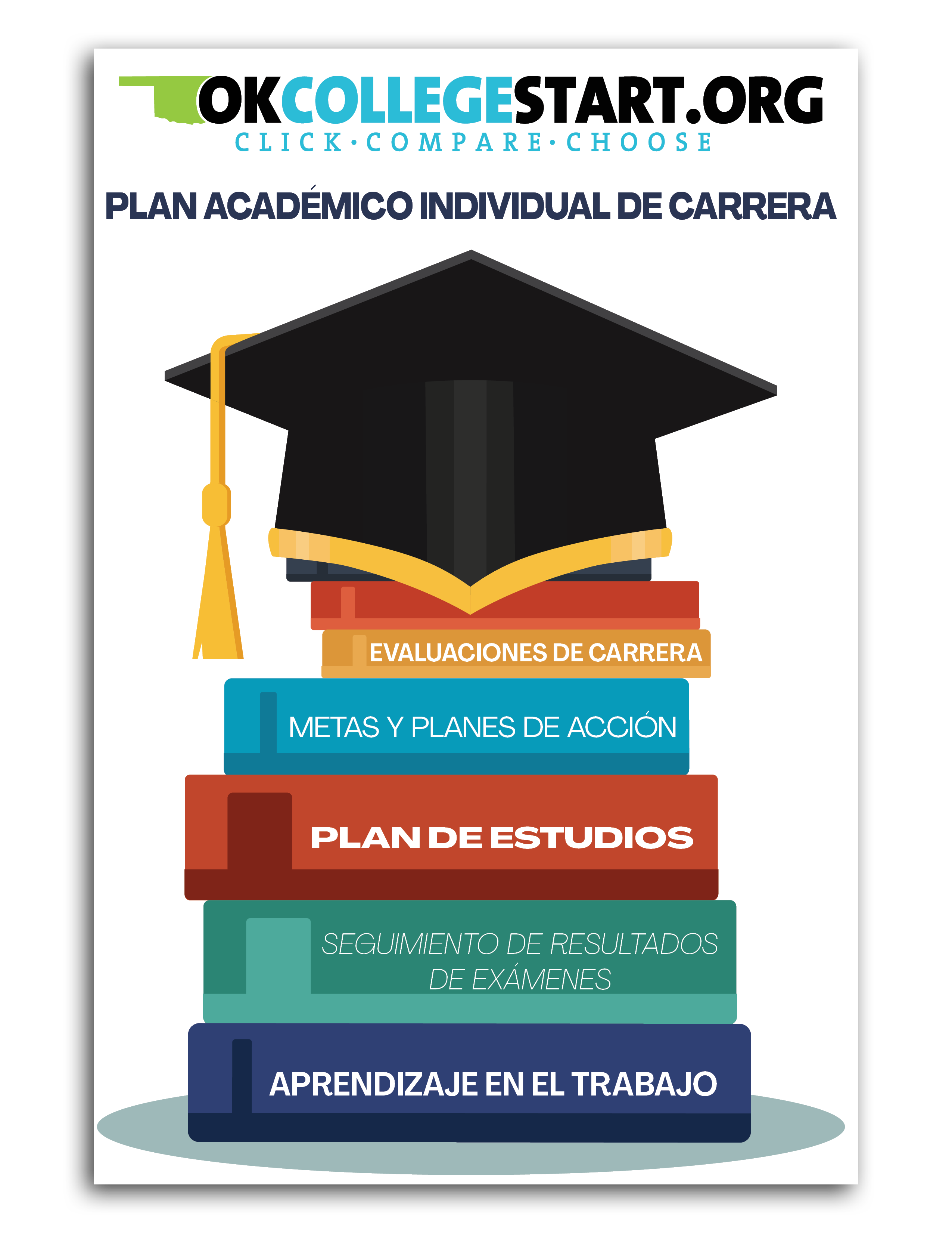 ICAP Poster (Spanish)